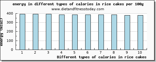 calories in rice cakes energy per 100g